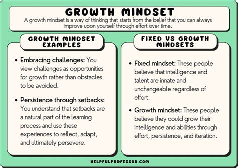 growth mindset statement examples