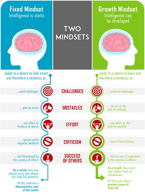 growth mindset tips