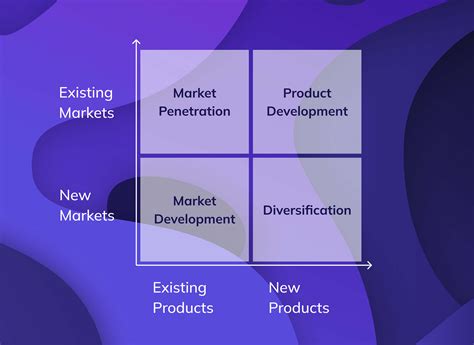 growth model examples