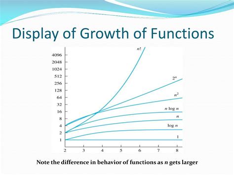 growth of functions in discrete mathematics pdf