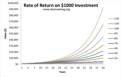 growth stock mutual fund rate of return