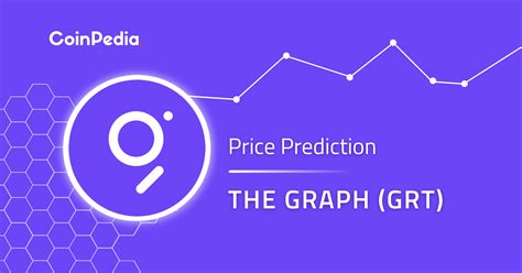 grt price prediction 2024