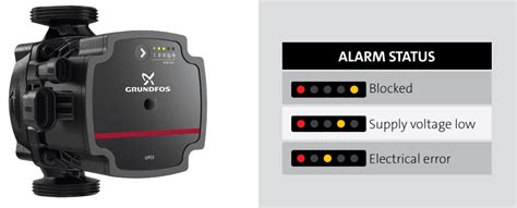 Grundfos Pumps Fault Codes