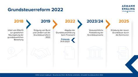 grundsteuerreform eigentumerwechsel 2022