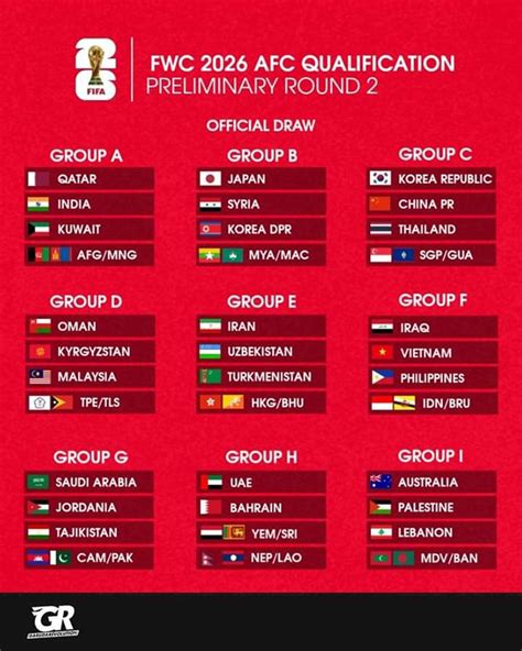 grup f kualifikasi piala dunia 2026 zona asia