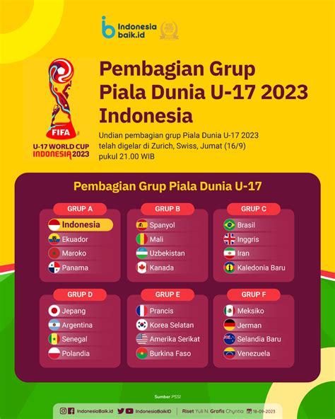 grup indonesia piala dunia u17