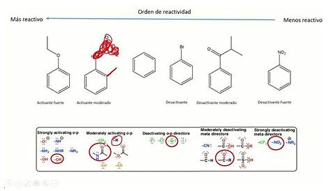 Grupos Activantes Y Desactivantes De Anillo Aromatico UNIDAD IV ALCOHOLES FENOLES. Estructura Fórmula General