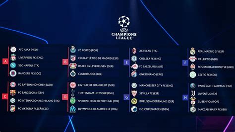 grupos da champions league 2023
