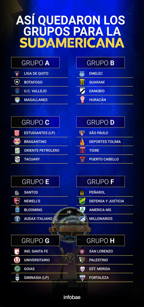 grupos de la copa sudamericana 2023