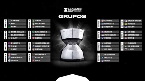 grupos de la leagues cup 2024