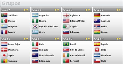grupos del mundial 2010