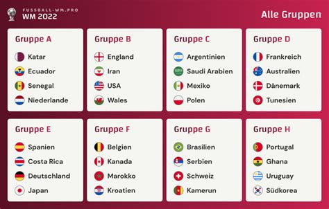 gruppe d wm 2022 tabelle