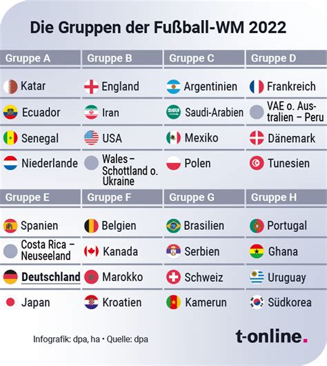 gruppengegner deutschland wm 2022