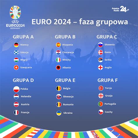 grupy do euro 2024