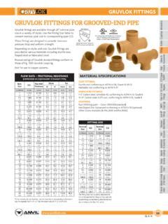 Gruvlok Coupling Torque Specs