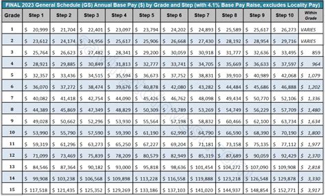 gs pay scale 2023 dc