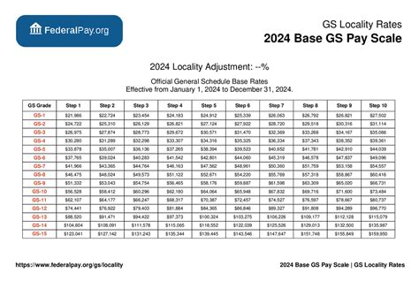Gs Pay Scale Offutt Afb