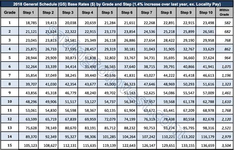 gs salary table 2023 ny