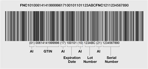 gs1 barcodes my number bank