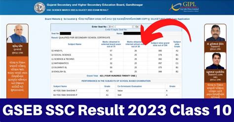 gseb class 10 result 2023