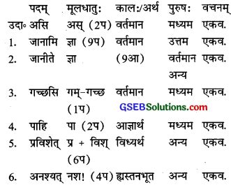 gseb solutions class 10 sanskrit