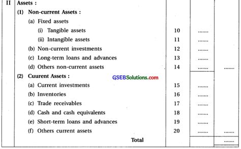 gseb solutions class 12 accounts part 2