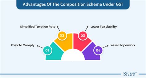 Gst Cot Scheme