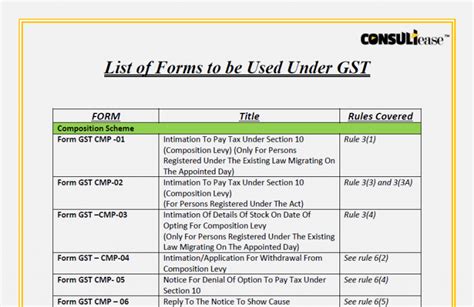 gst forms list pdf