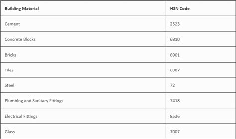Gst Hsn Code Building Material