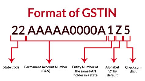 gst no. iec no