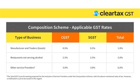 Gst Rate For Uniforms