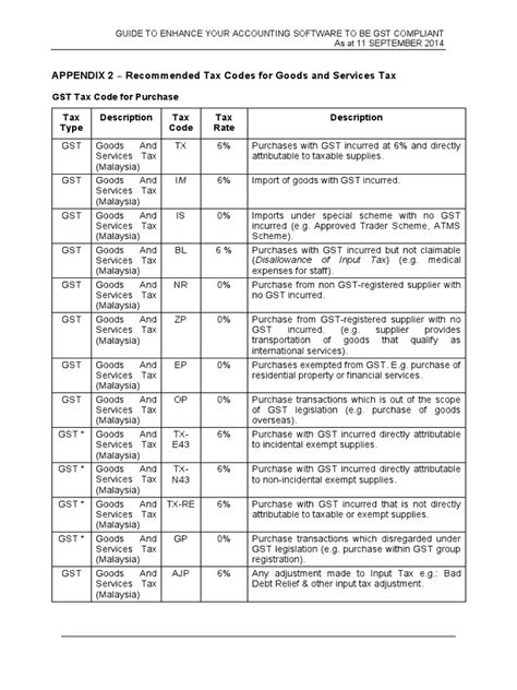 Gst Tax Code Section