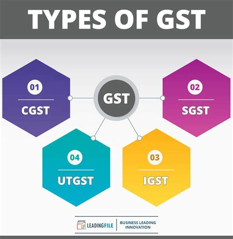 gstin full form in gst