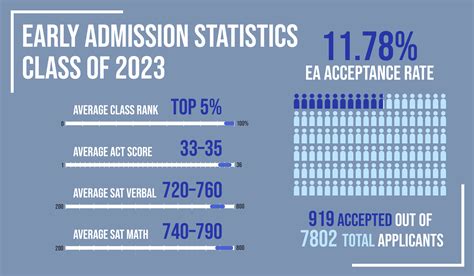 gsu acceptance rate 2023