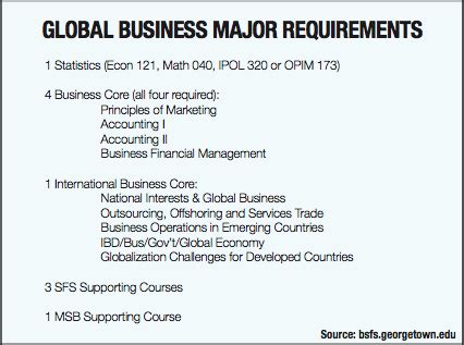 gsu business major requirements