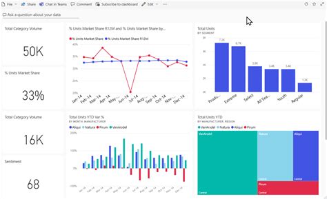 gsx hc dashboard - power bi