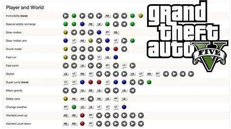 gta 5 all cheat codes ps5 tips and tricks