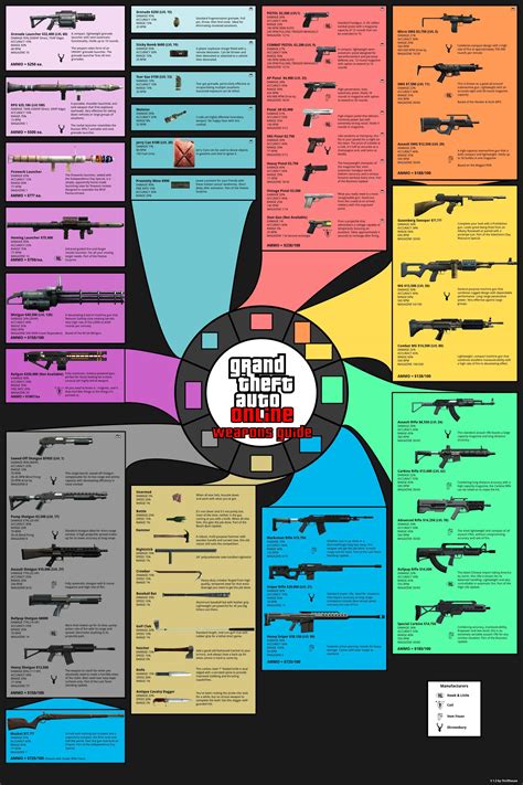 gta 5 all weapons list