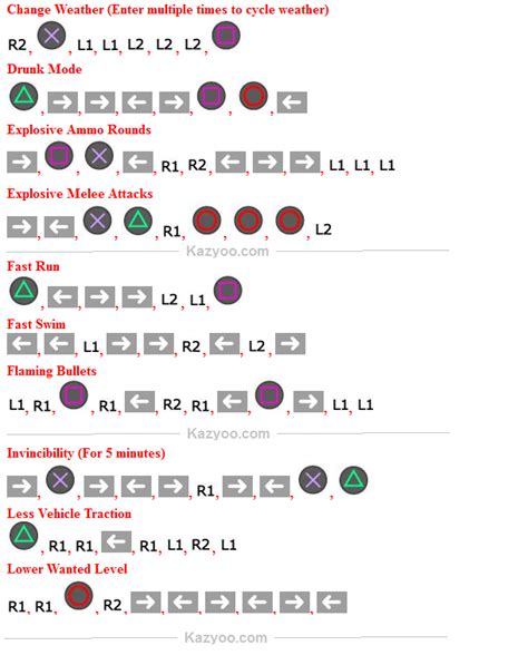 Gta 5 Cheat Codes Ps4 Lower Wanted Level