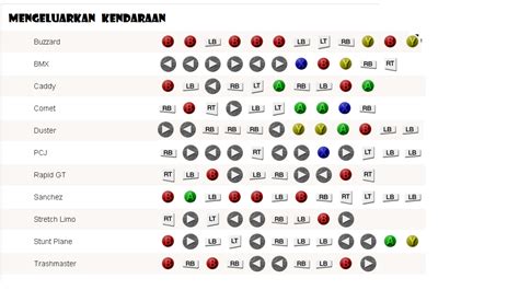 Gta 5 Xbox One Boat Cheat Code