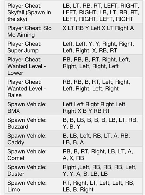 Gta Bike Cheat Code