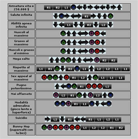 gta san andreas ps2 hydra cheat code