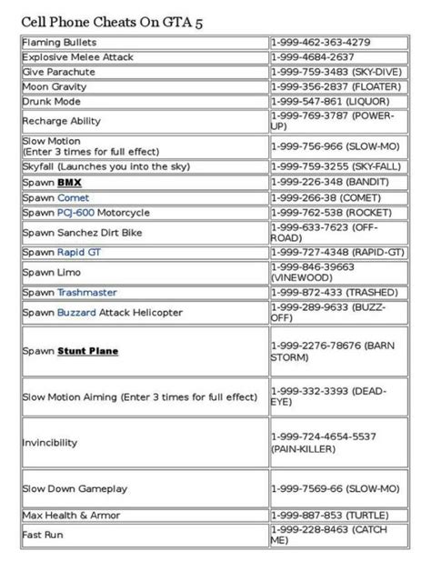 Gta V Cheat Cell Phone Numbers