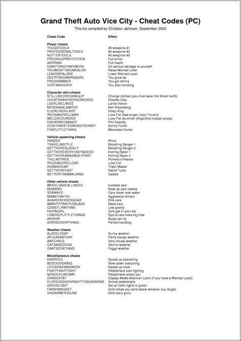 Gta V Cheat Codes Pc Flying Car