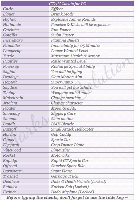 Gta V Online Pc Cheat Codes