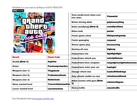 Gta Vice City Cheat Codes Android