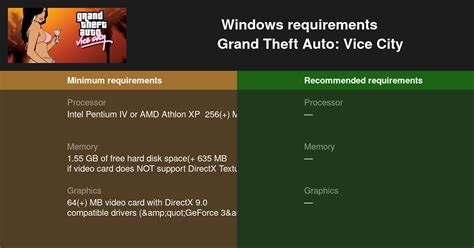 gta vice city remastered system requirements
