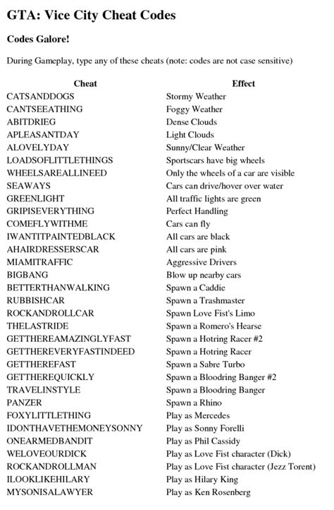 Full list of GTA Vice City cheat codes for PC, PS4, PS5 and Xbox consoles (Updated)