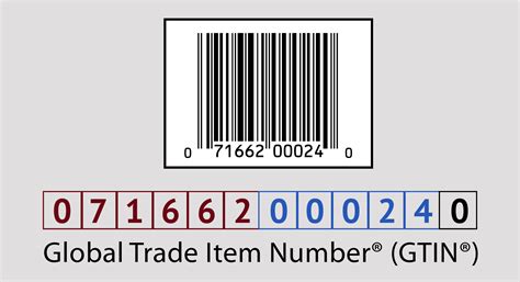 gtin barcode generator pdf