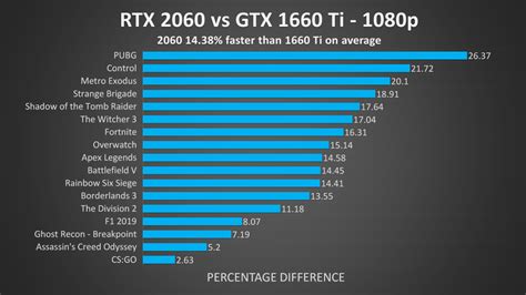 NVIDIA GeForce GTX 1660 Ti MaxQ